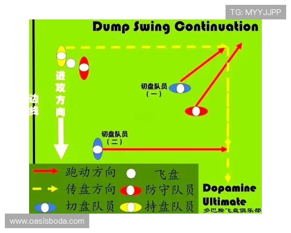 广州飞盘队中路突破新战术解析与未来发展展望