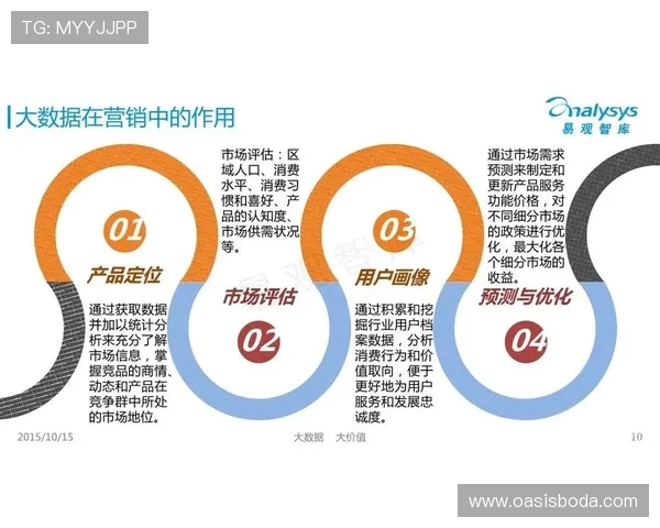 成都滑板队技术表现数据分析与训练提升策略探讨 成都滑板队技术表现数据分析与训练提升策略探讨