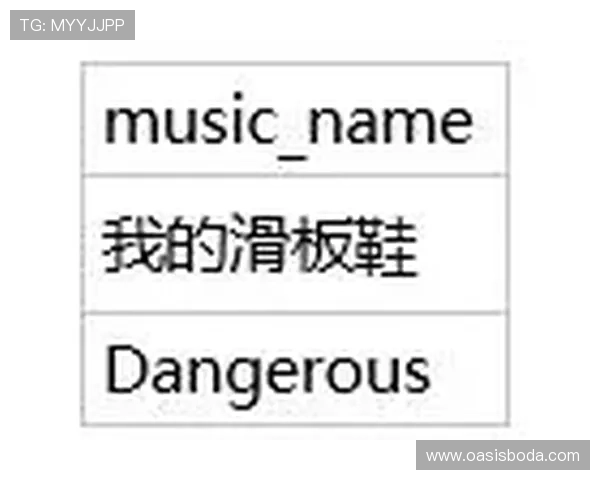 成都滑板队个人能力表现数据分析与提升策略探讨